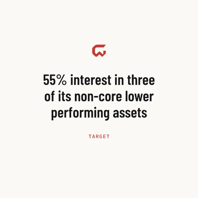 Target: 55% interest in three of its non-core lower performing assets