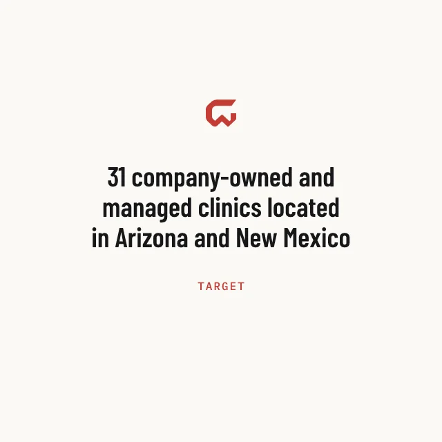 Target: 31 company-owned and managed clinics located in Arizona and New Mexico