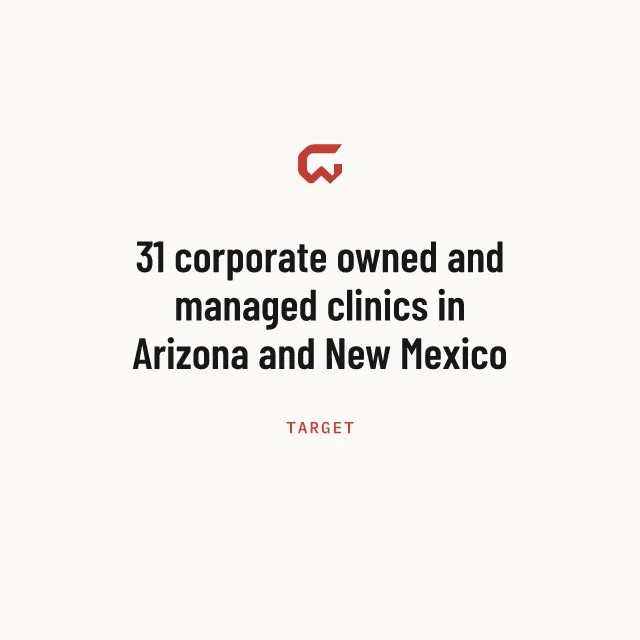 Target: 31 corporate owned and managed clinics in Arizona and New Mexico