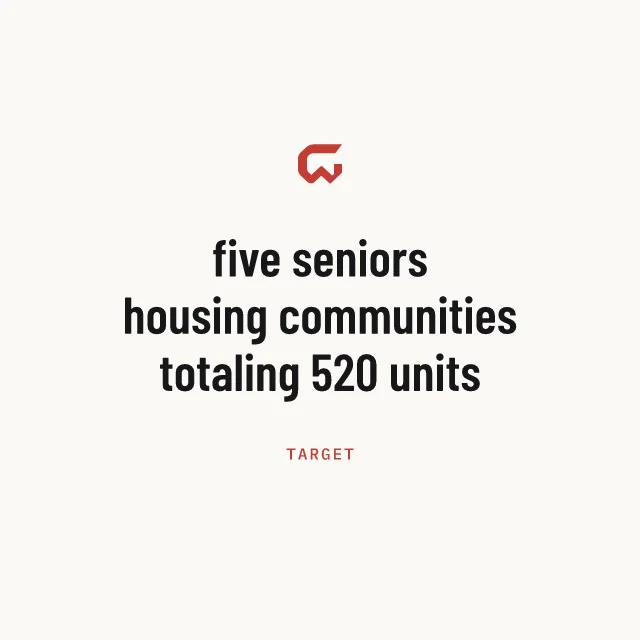 Target: five seniors housing communities totaling 520 units