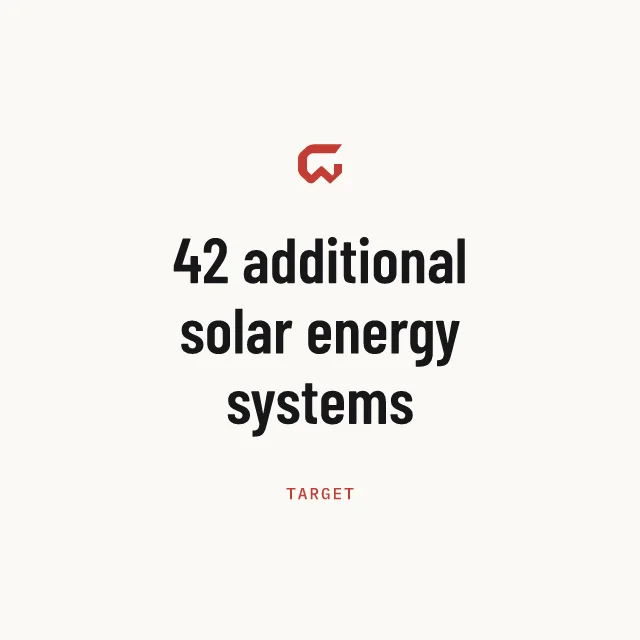 Target: 42 additional solar energy systems
