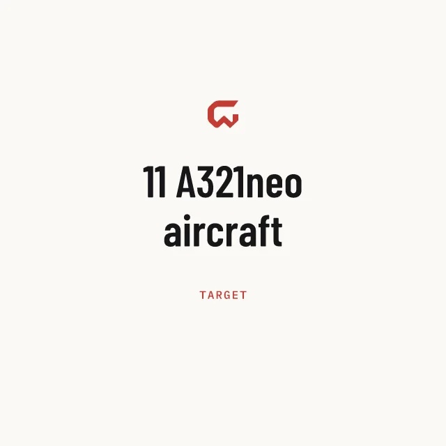 Target: 11 A321neo aircraft