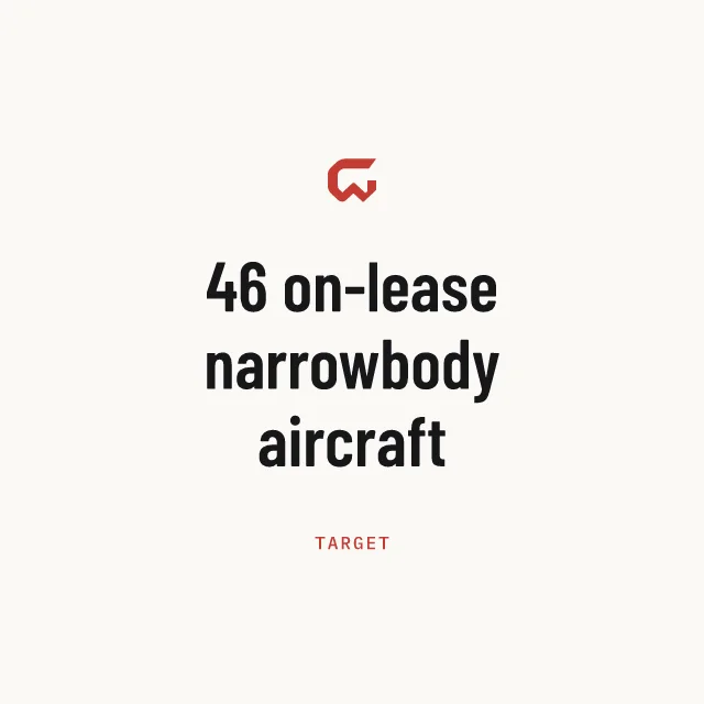 Target: 46 on-lease narrowbody aircraft