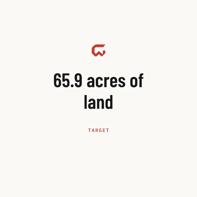 Target: 65.9 acres of land